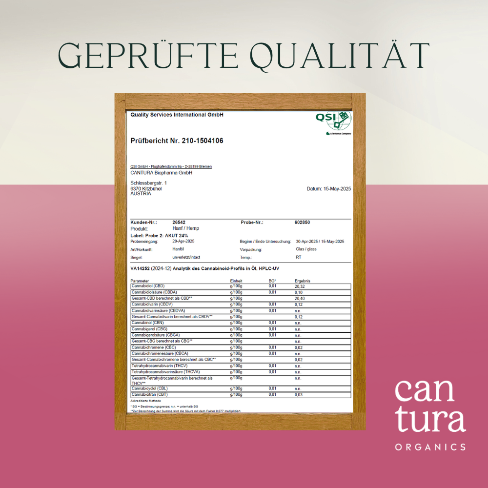 Cantura CBD-Gleitgel mit 500 mg CBD Cantura CBD-Gleitgel mit 500 mg CBD